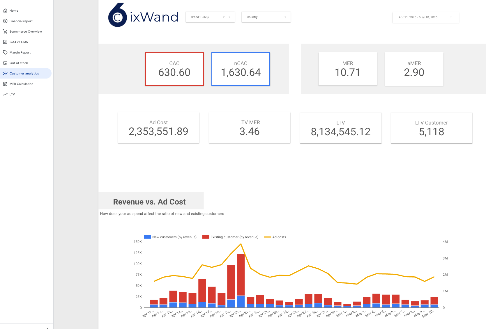 6ixWand PRO